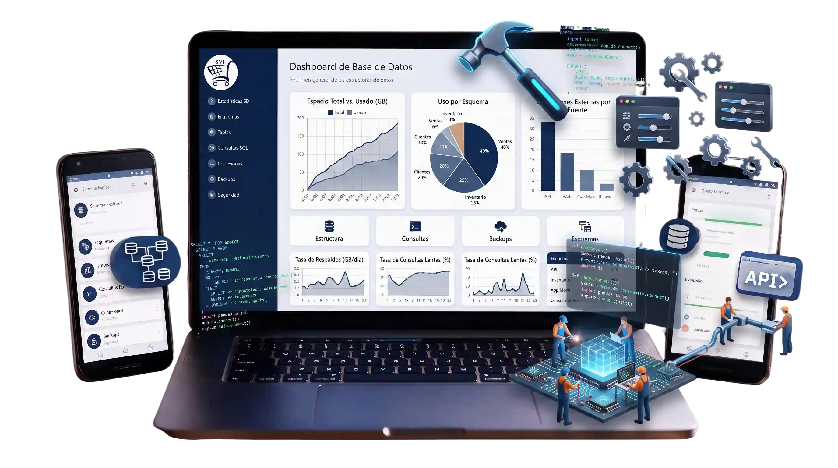 Software a medida